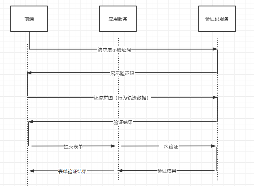 时序图